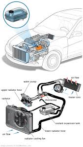 See P2B2F repair manual